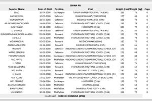 九游（中国）-冲击世少赛！U17亚洲杯中国队名单：艾比布拉领衔，魏祥鑫在列