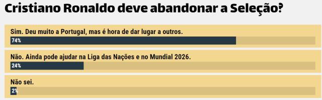 九游体育可靠吗-马丁内斯只考虑C罗不考虑球队 C罗早该告别国家队